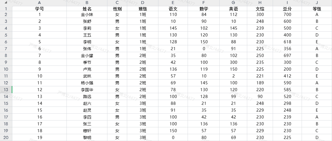 学生成绩表