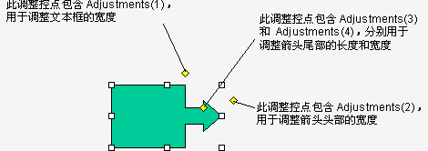 具有不同调整控点的右箭头标注