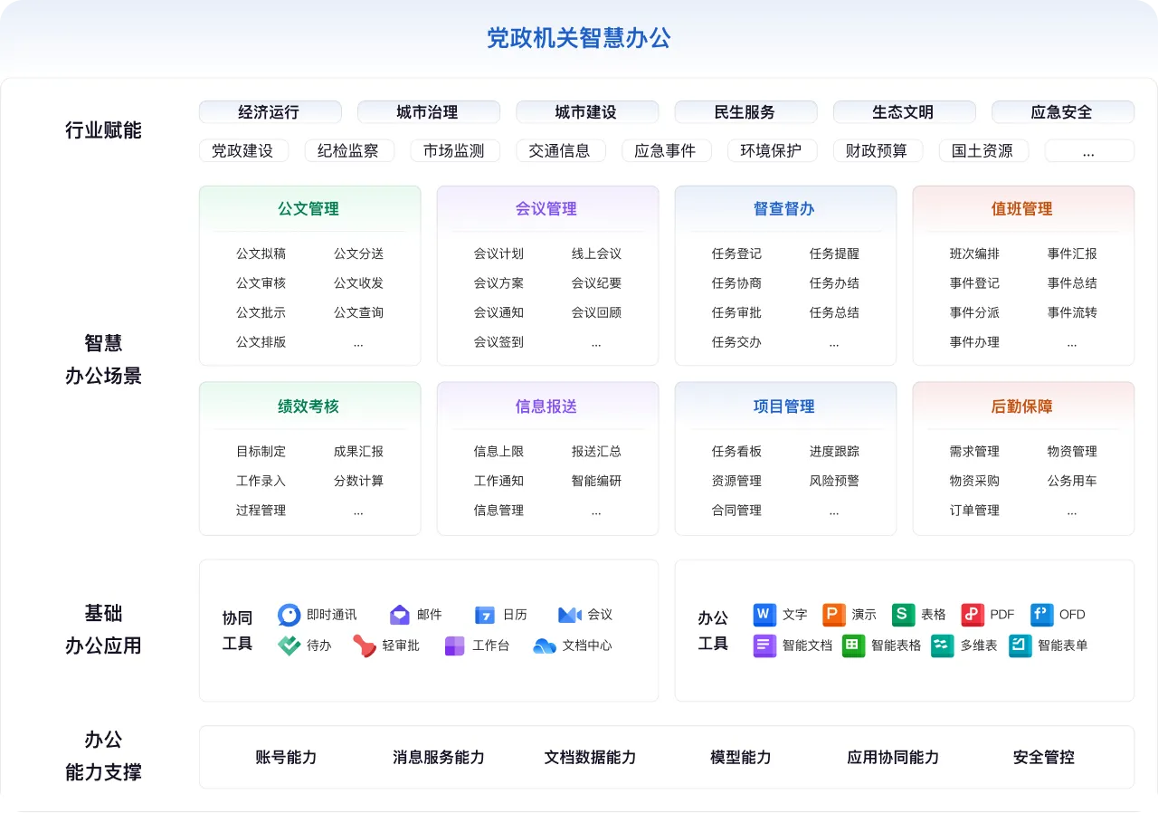 党政机关智慧办公