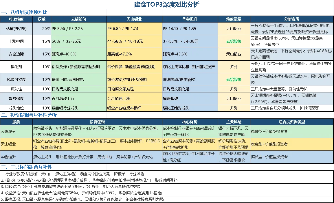 灵犀筛选券商金股效果图 2