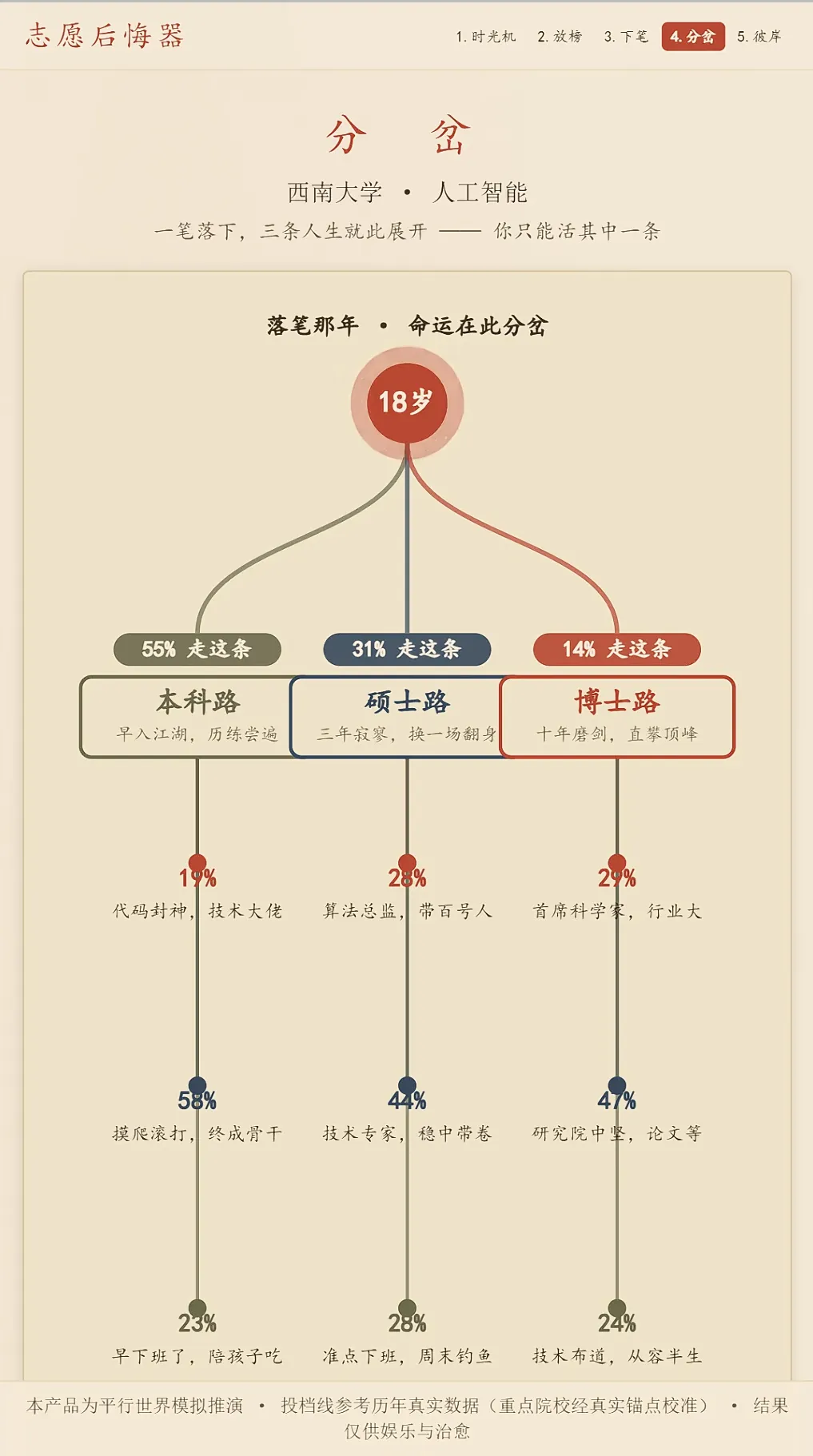 志愿后悔器效果图 2