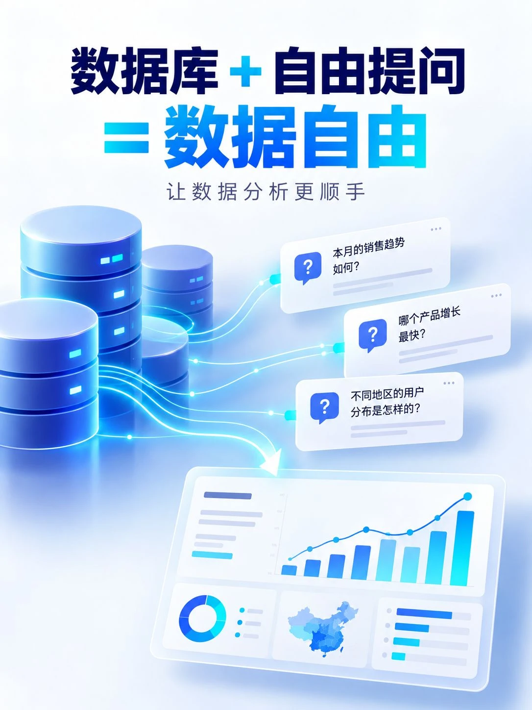 新玩法：数据库 + 自由提问 = 数据自由（数据分析人员福音）