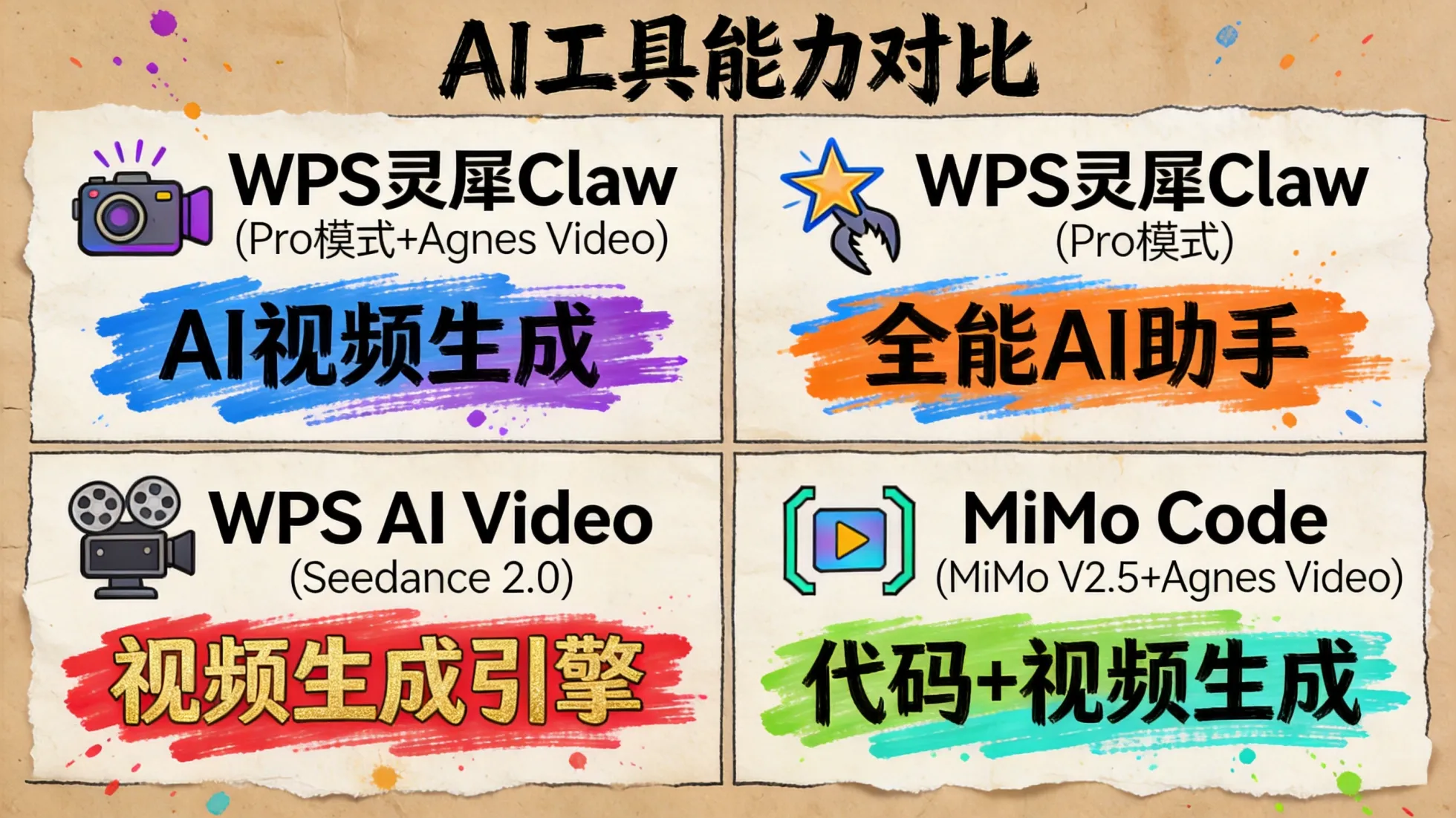 一分钟带你创建视频生成skill~实现图生视频，文生视频自由效果图 1