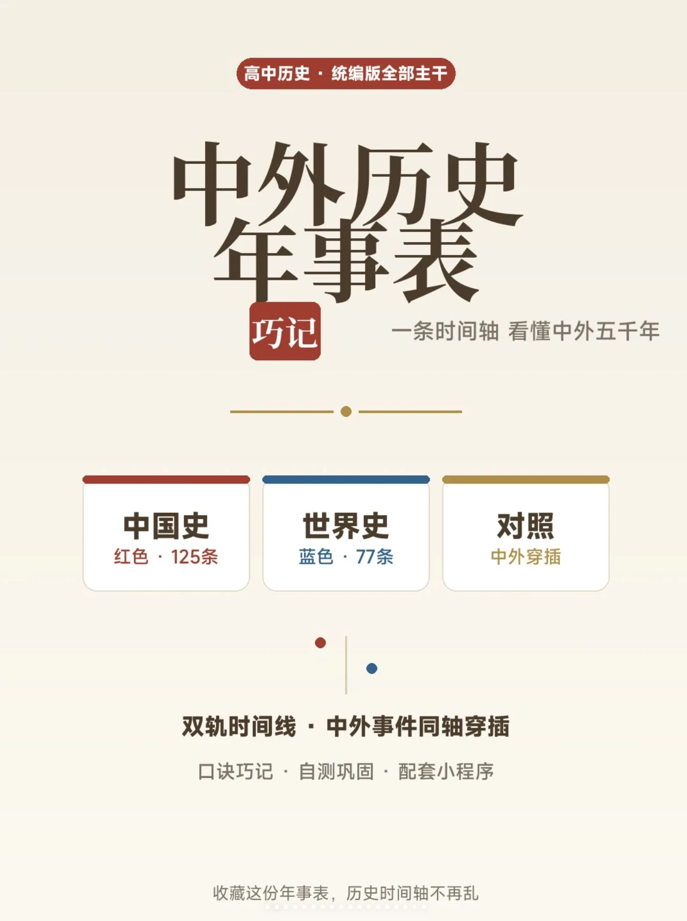 帮闺蜜肝完全套年表