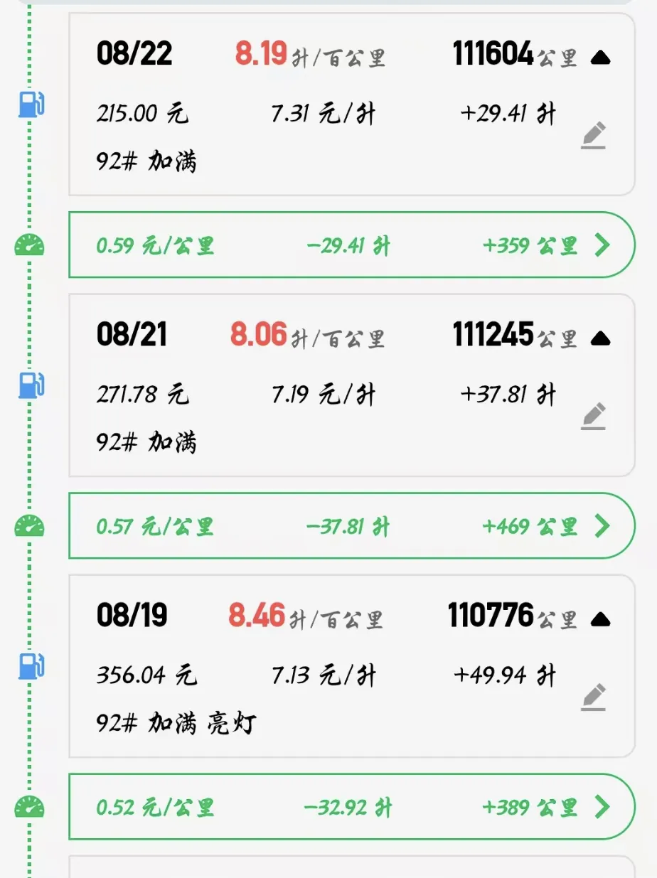 自驾费用截图整理效果图 2