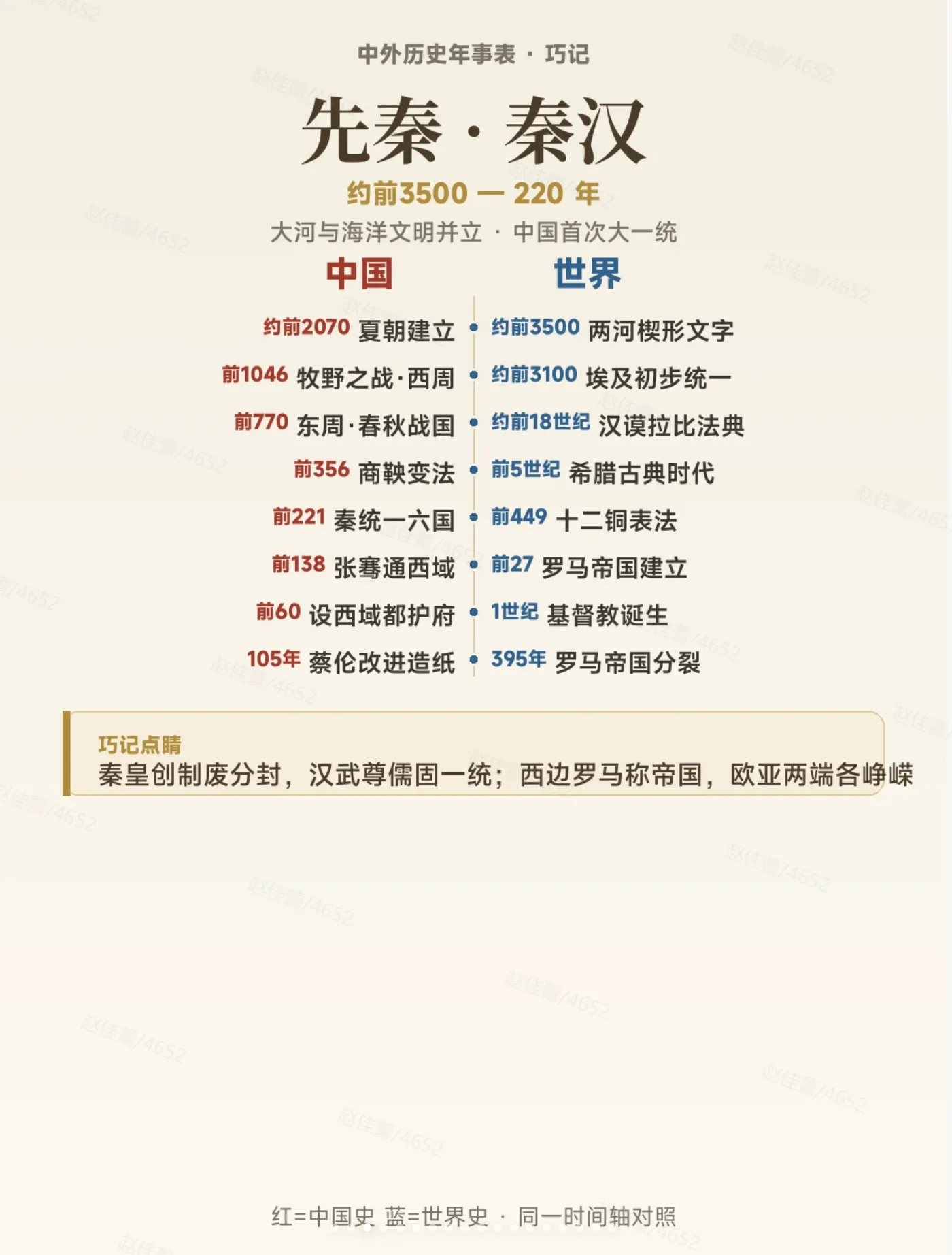 帮闺蜜肝完全套年表效果图 2