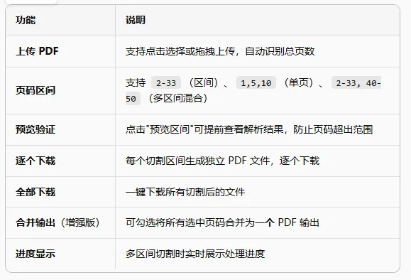 一段话就能写出一个网页小工具效果图 2