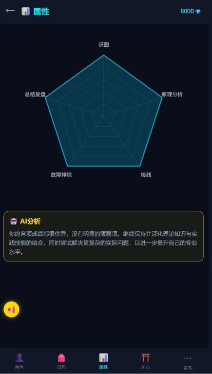 给课堂做了一个"修仙"游戏化系统效果图 3