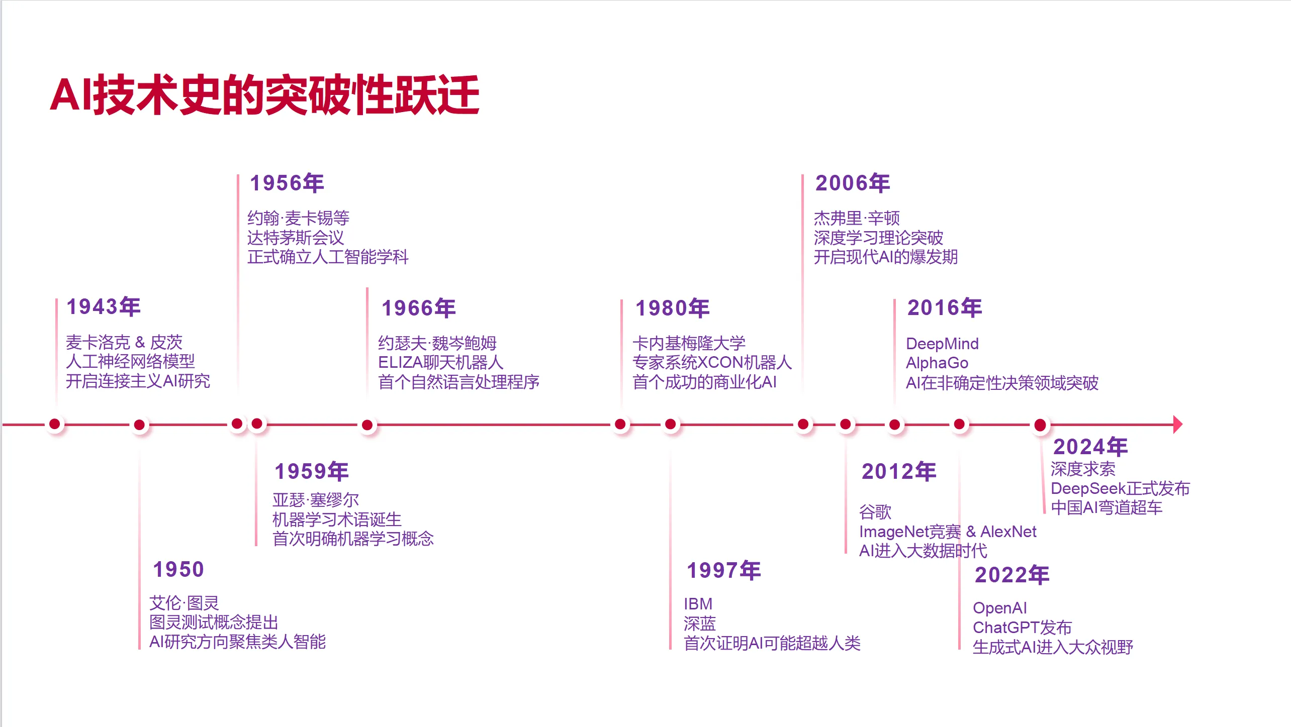 批量只改字色，不改字号效果图 3