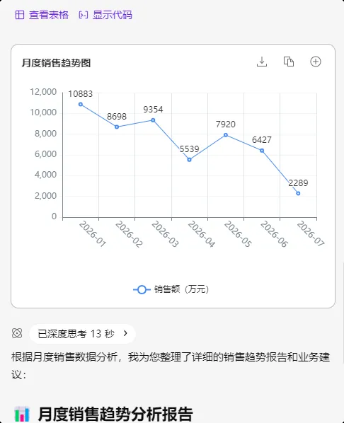 把脏乱差的销售表变成了高大上的分析报告效果图 2