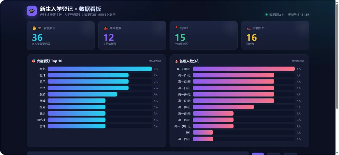 一键生成新生入学管理应用效果图 2