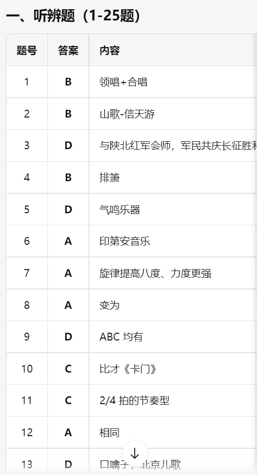 【灵犀趣玩】使用灵犀提取关键性内容效果图 2