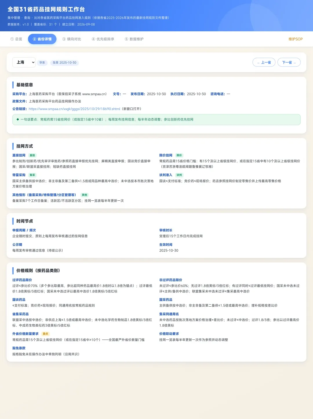医药人速看｜AI搭建全国药品挂网规则工作台效果图 2