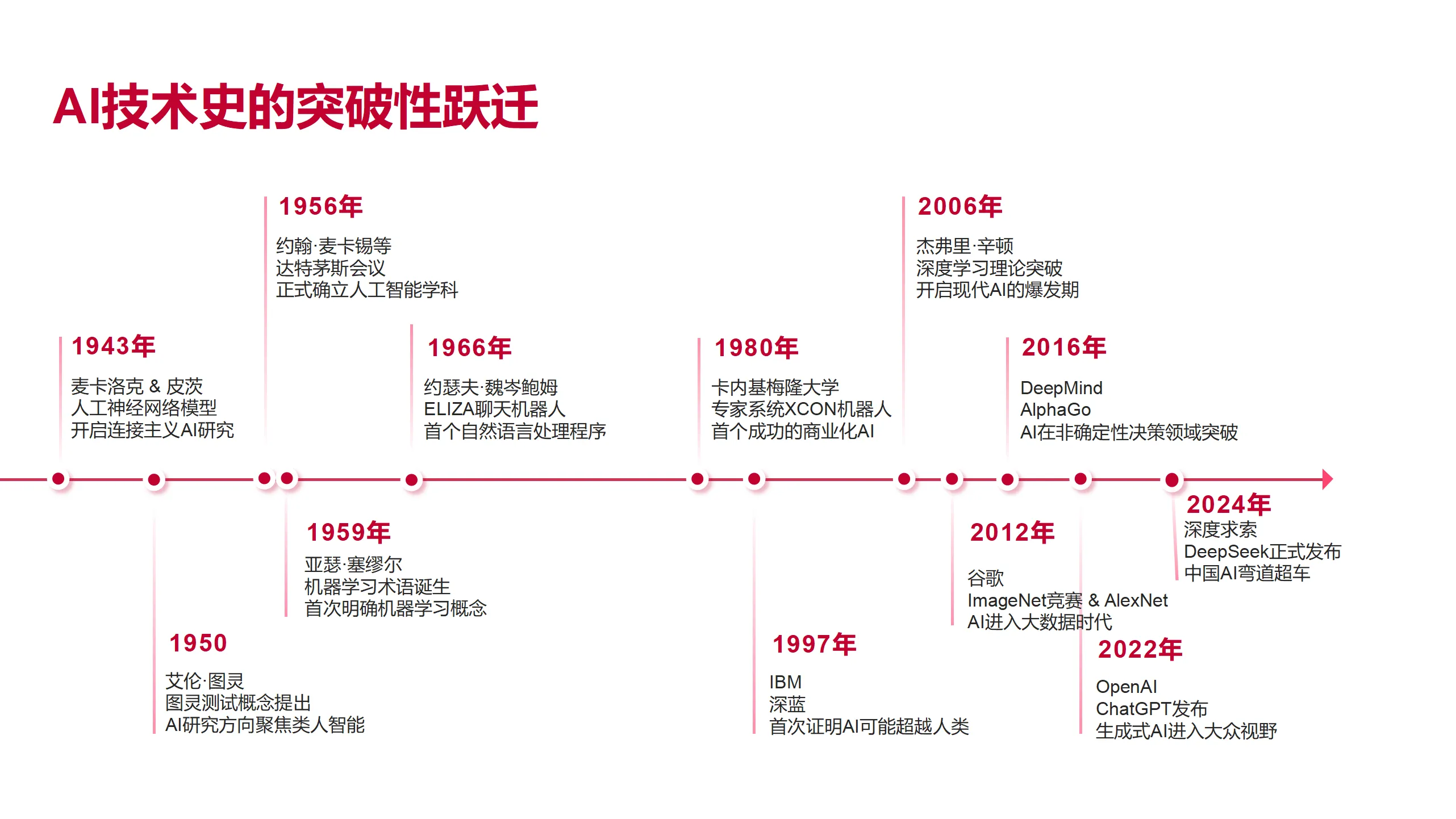 批量只改字色，不改字号效果图 2