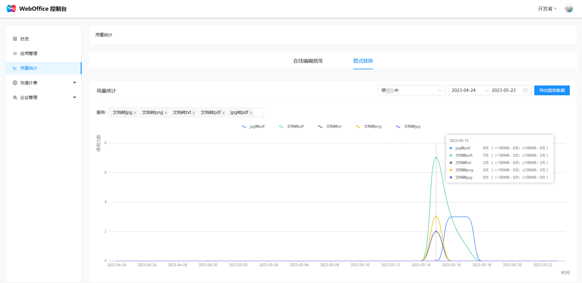 格式转换-用量统计图