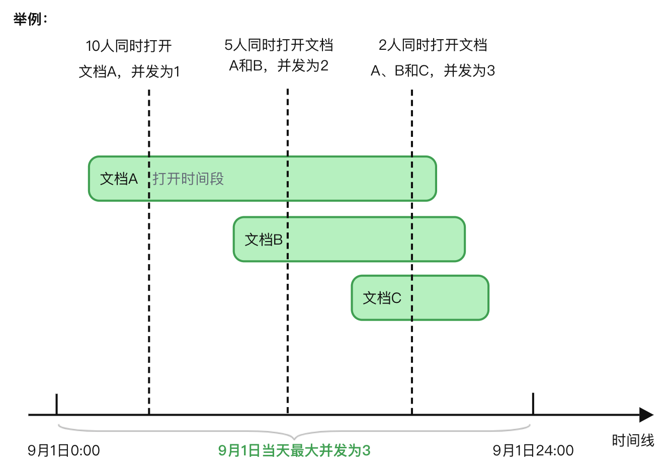 并发计算